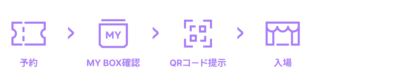 DIGITAL TICKET Guide